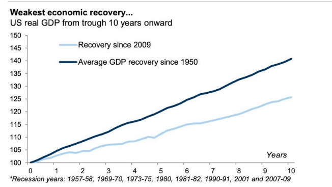 Comparación recuperación crisis 2019 vs últimos 60 años